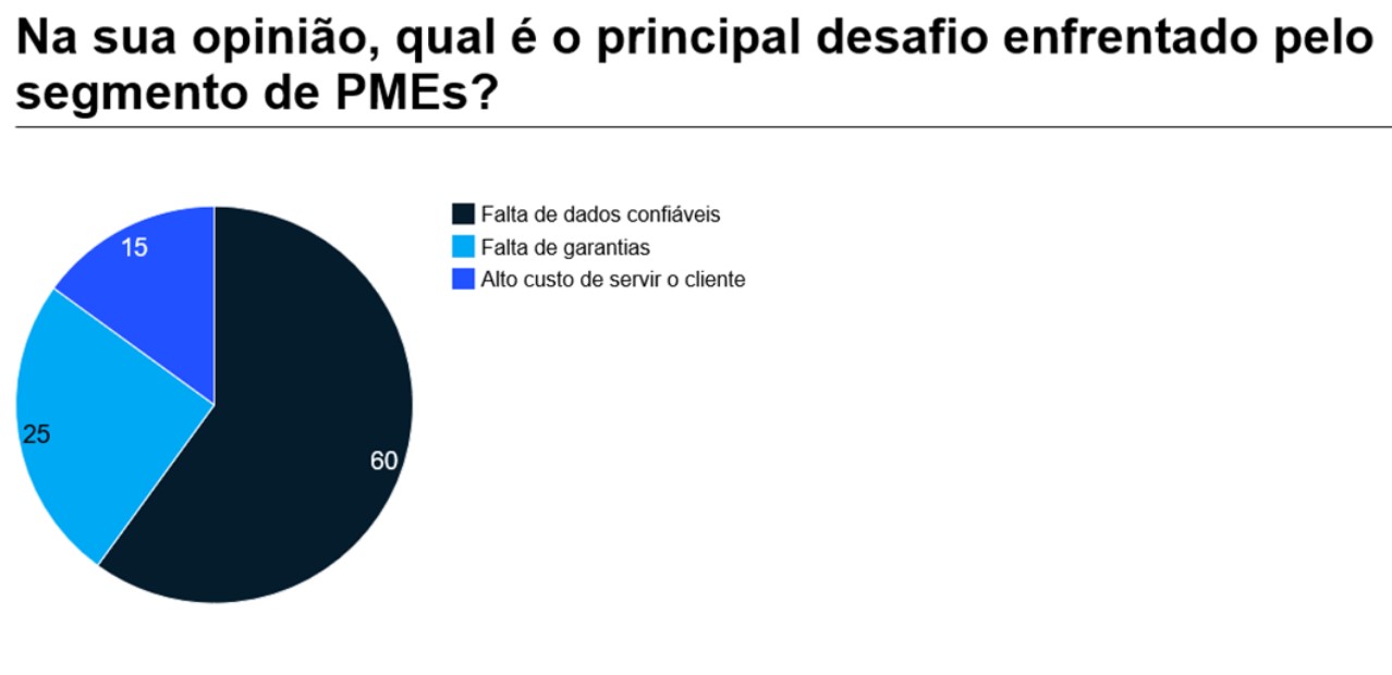 Gestão Contábil: pesquisa feita pela McKinsey