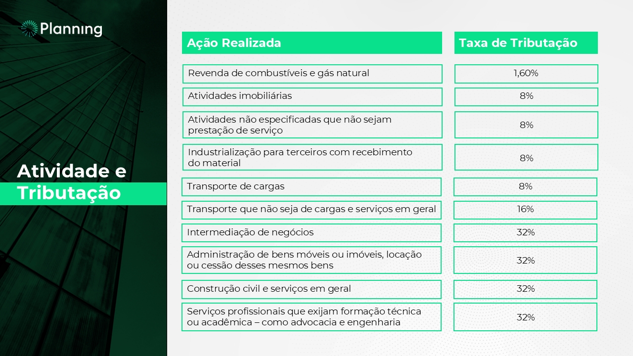 Contabilidade Lucro Presumido