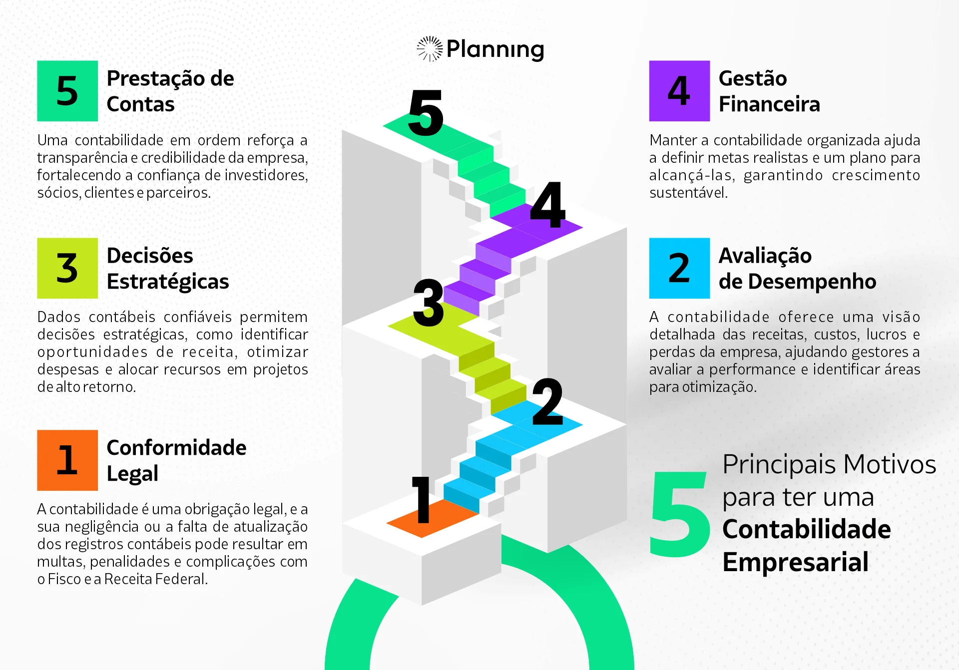 Contabilidade para Empresas: o que é, objetivos e o que faz