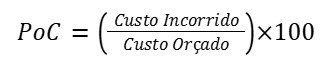 Contabilidade na construção civil: saiba agora como funciona!