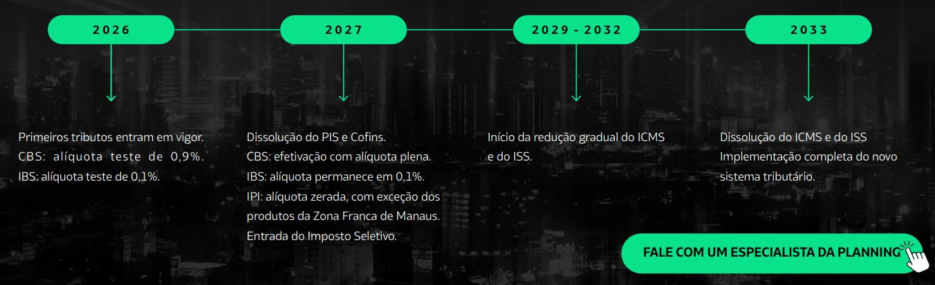 Calendário da Reforma Tributária