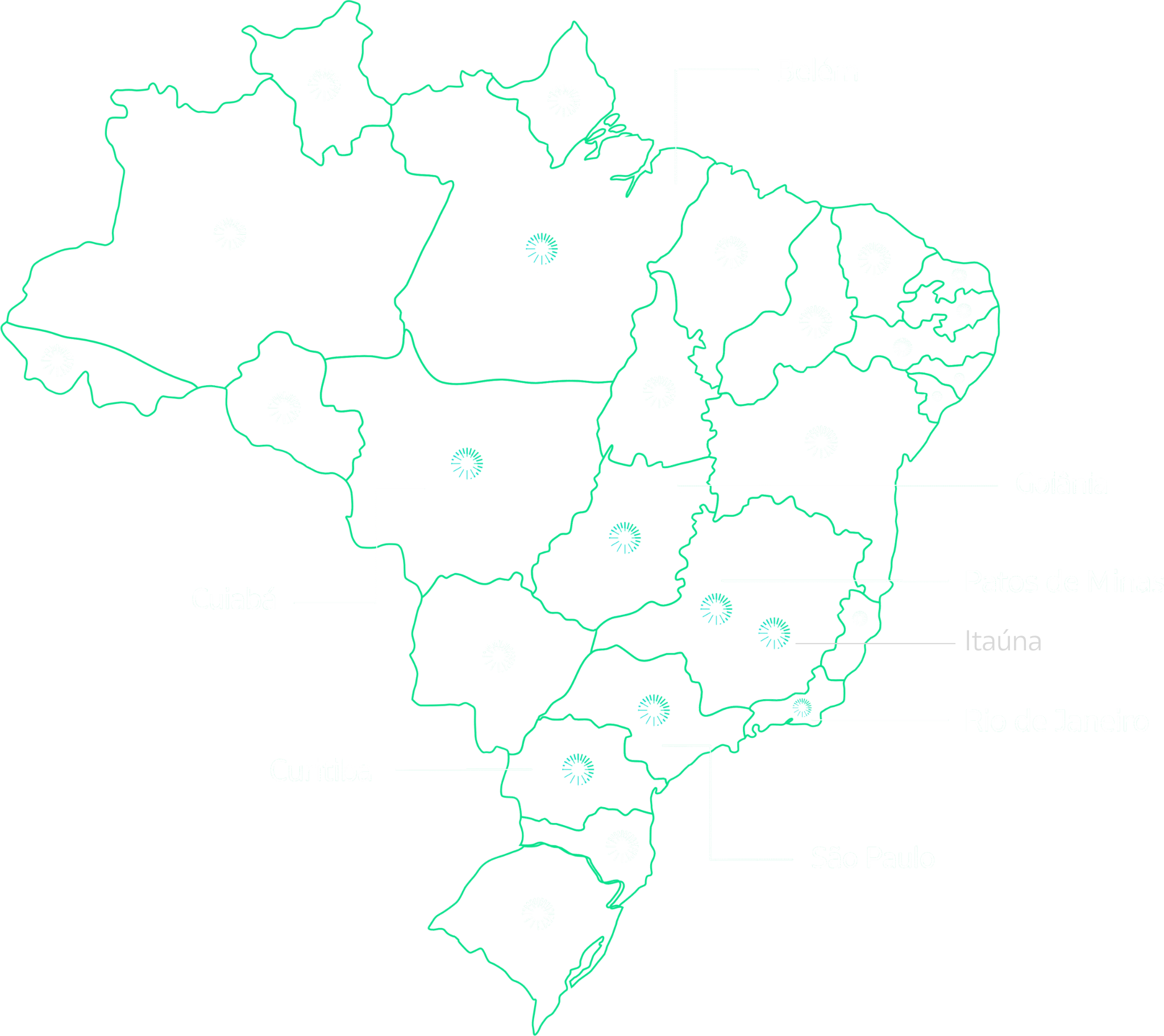 Planning no Brasil