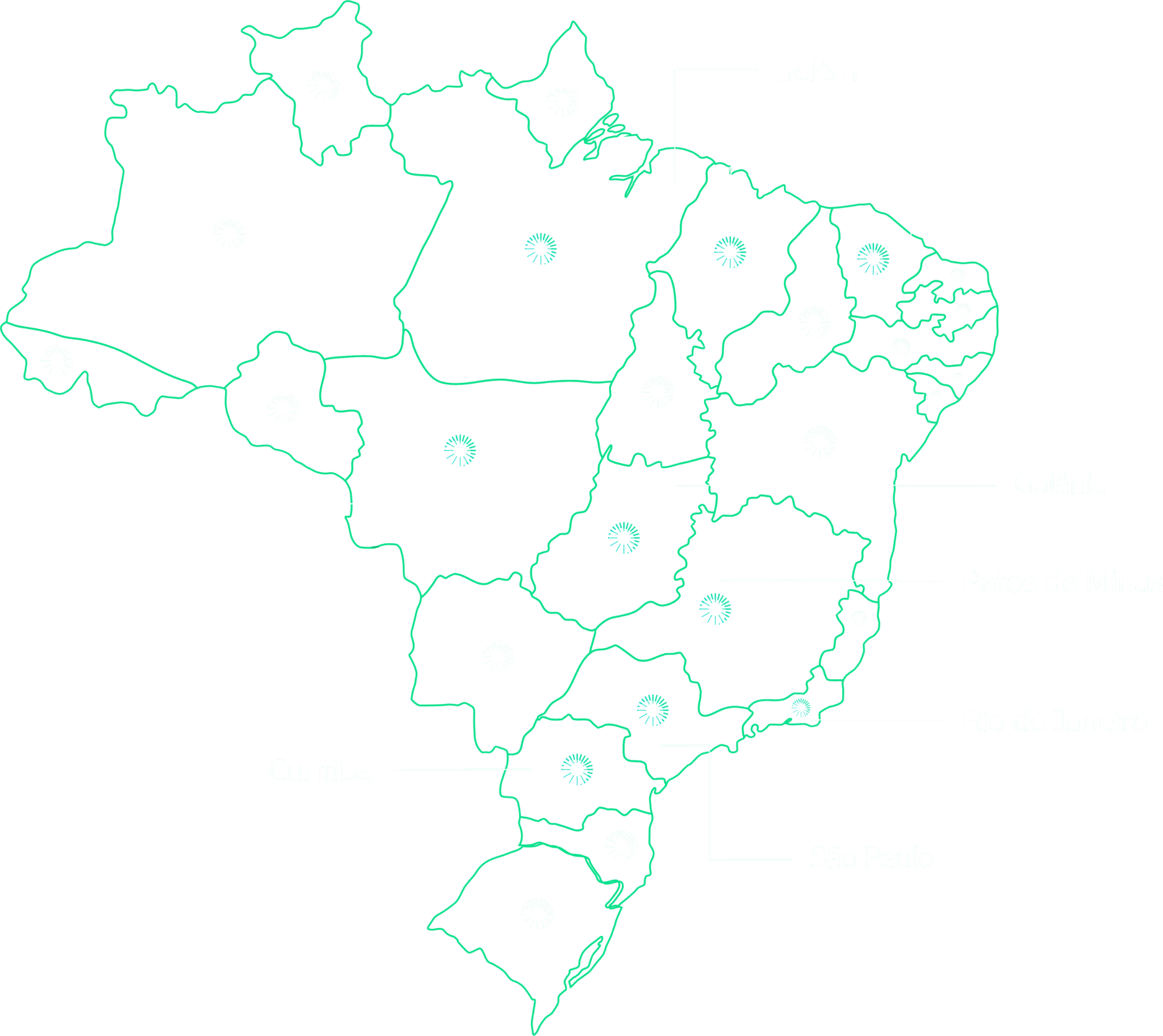 Planning no Brasil