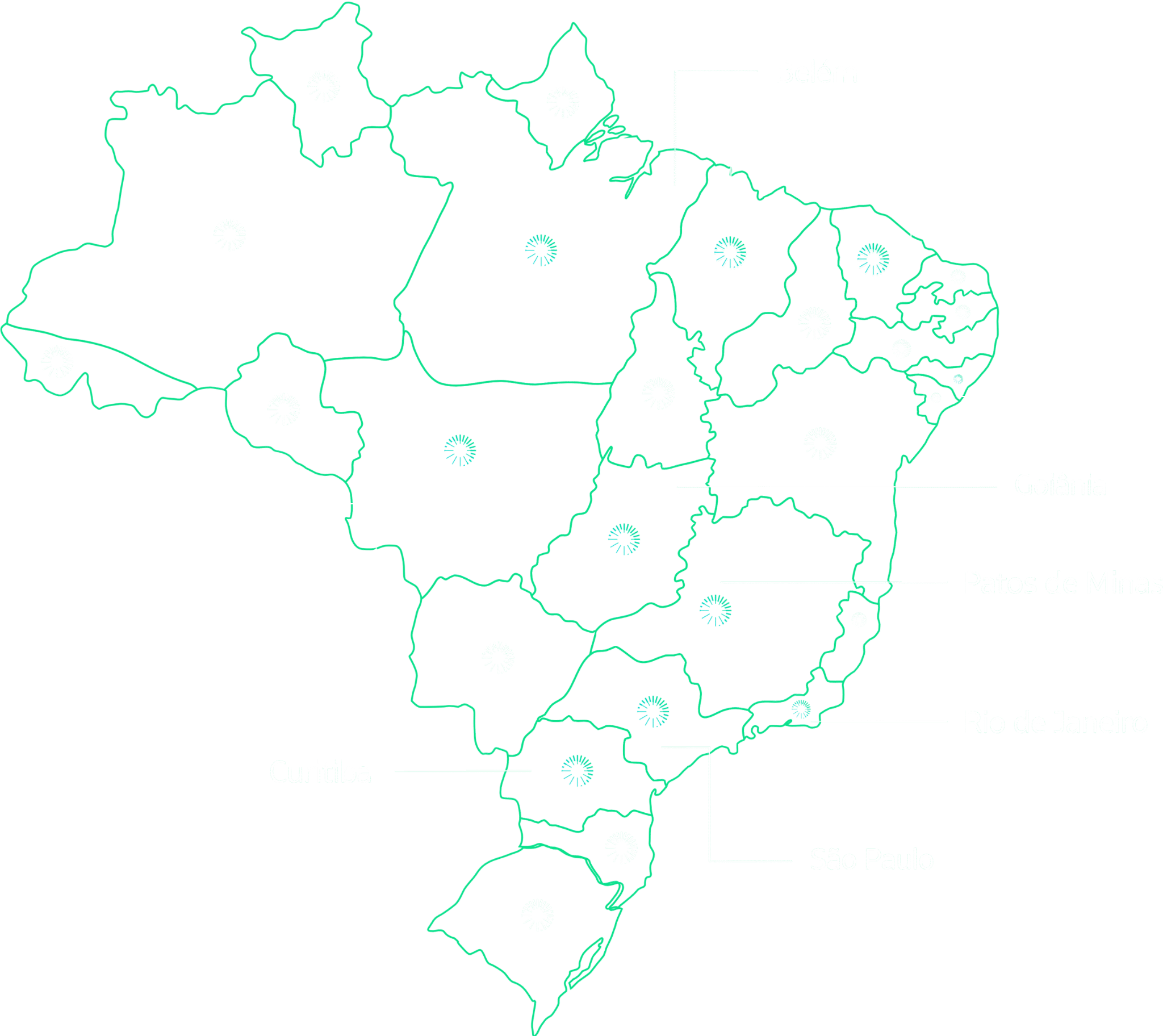 Planning no Brasil