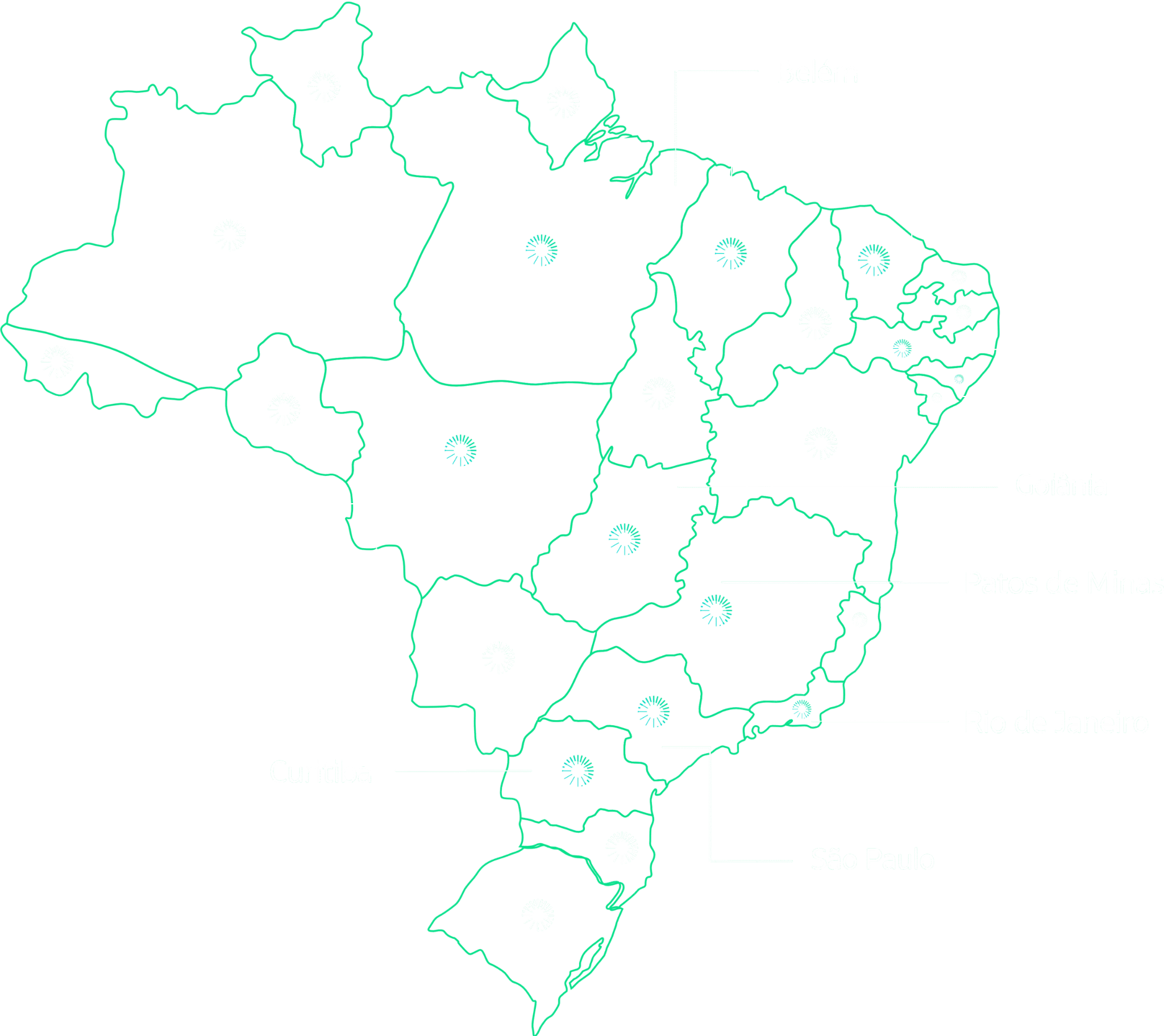 Planning no Brasil